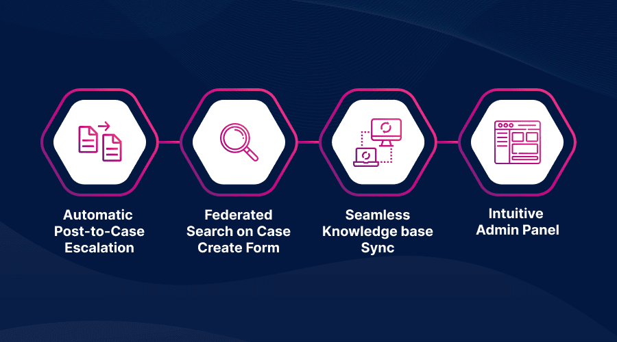 KaseSync_Features