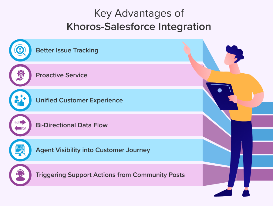 Key Advantages of Khoros-Salesforce Integration