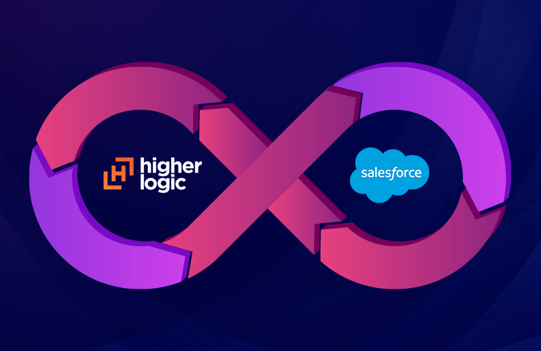 Enhancing Customer Support Efficiency by 33% With Higher Logic and Salesforce Integration