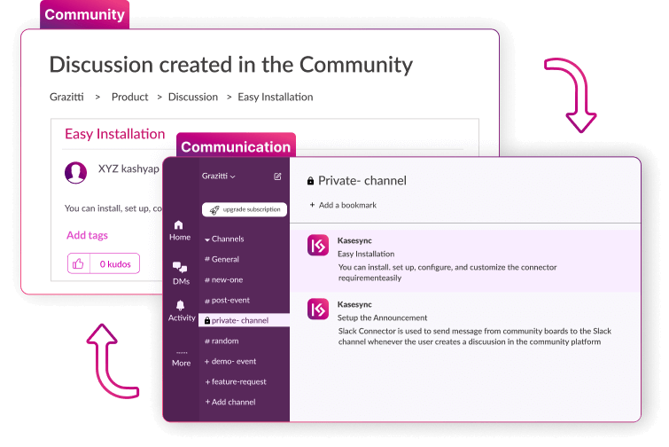 Community Integration With Top Communication Platforms